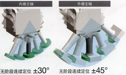 �ձ�̫ꖹ��CNVG��ϵ���p���S��ʽ��(f��)��ĥ��