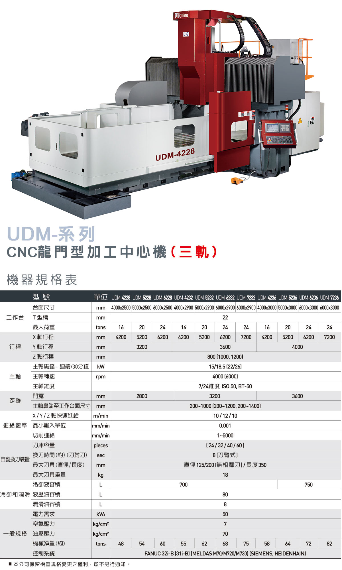 �_����d��(sh��)�����T�ӹ�������UDMϵ�У���܉��