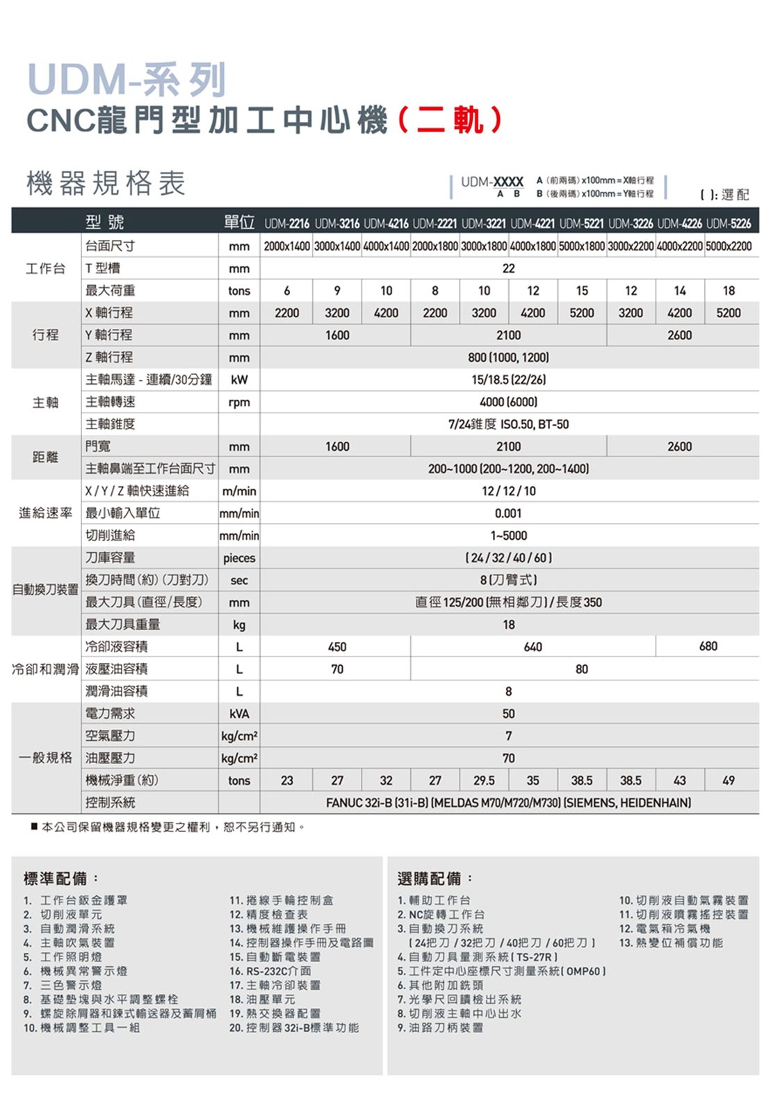 �_(t��i)����d��(sh��)�����T(m��n)�ӹ����ģ�UDM�ķ�����ϵ��