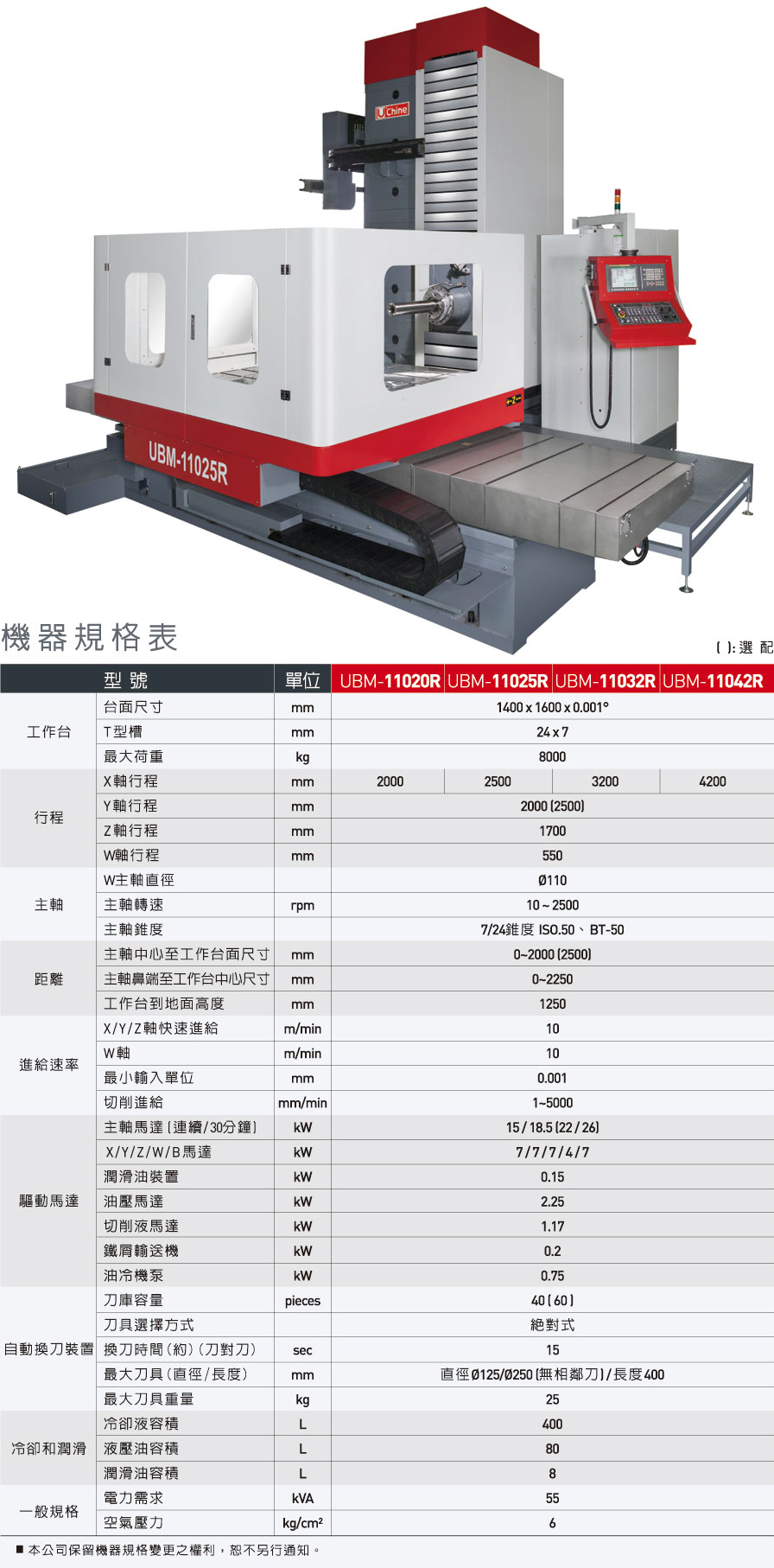 �_����dUBM-110xxR��(sh��)���Pʽ�M㊼ӹ�������W�S����ϵ��