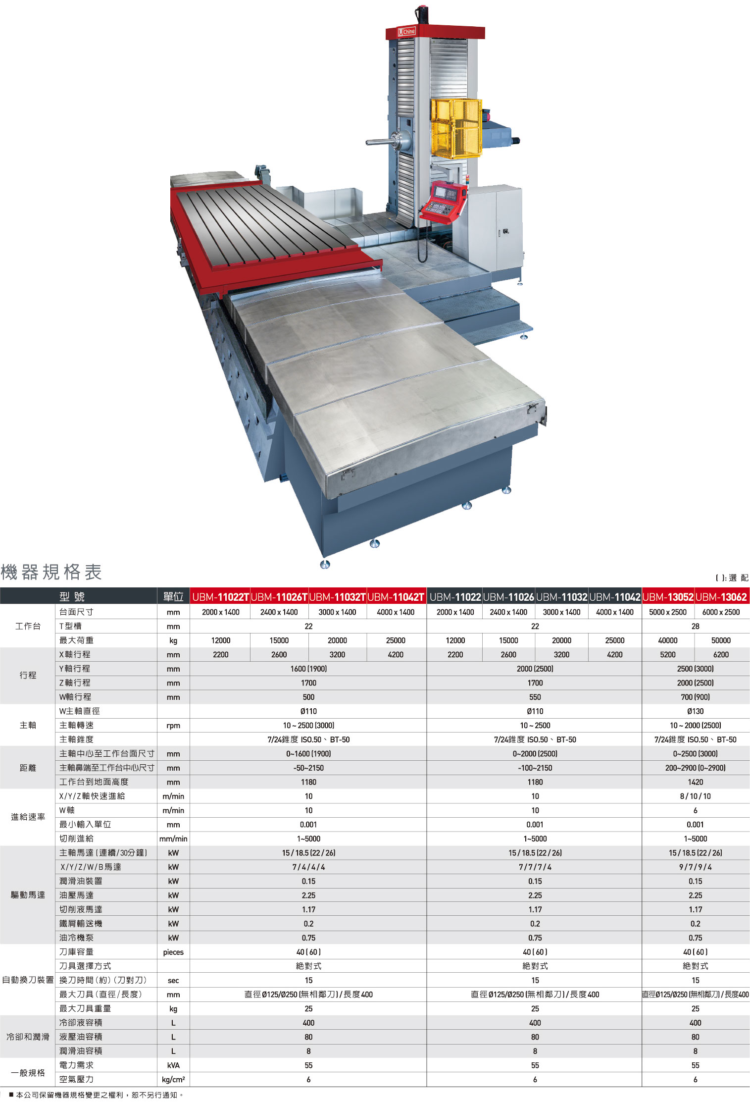 �_(t��i)����dUBM-130xx��(sh��)���Pʽ�M㊼ӹ�������W�S��(d��ng)��-�L(zh��ng)�͹����_(t��i)