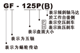 GF ϵ��CNC��X��(sh��)�����S�ֶȱP