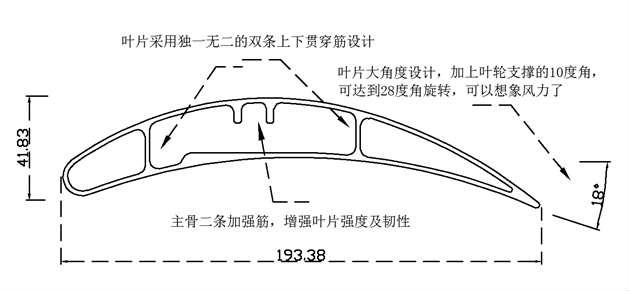 �������գ�ȫ��λͨ�L���ؽ�Q����-���͹�(ji��)�ܹ��I(y��)����
